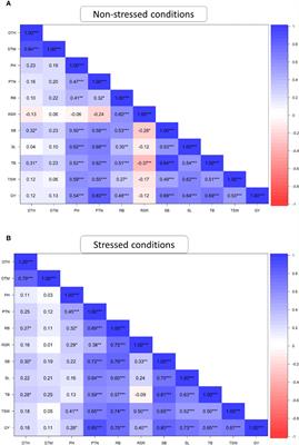 Selection of M5 mutant lines of wheat (Triticum aestivum L.) for agronomic traits and biomass allocation under drought stress and non-stressed conditions